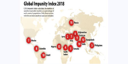Pakistan shows improvement on CPJ's Global Impunity Index