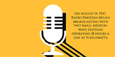 PBC: 75 years of national radio excellence