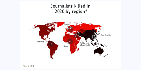 60 journalists killed in 2020: IFJ 