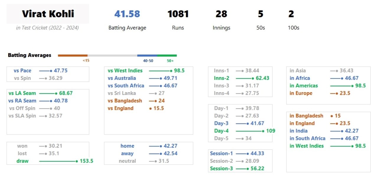 Babar Azam: An enigma lost to his shadow