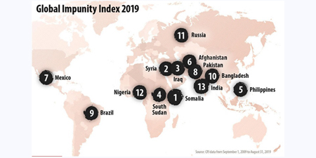 Global impunity in journalist murders continues unabated