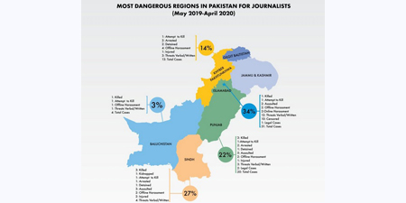  Report presents a grim media situation with 92 violations in 2019