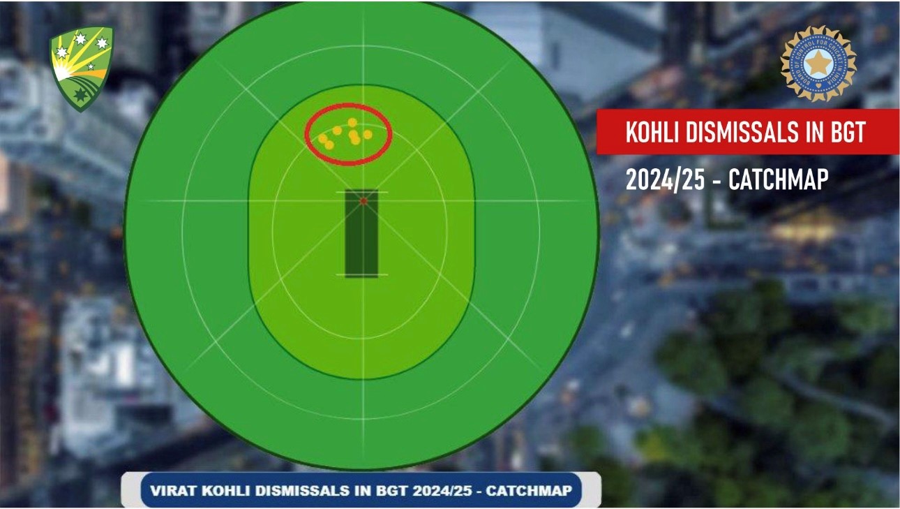 The fall of a cricket God: Virat Kohli's battle with form and legacy