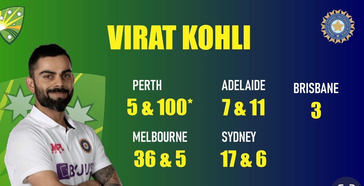 The fall of a cricket God: Virat Kohli's battle with form and legacy