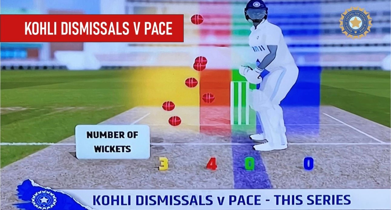 The fall of a cricket God: Virat Kohli's battle with form and legacy