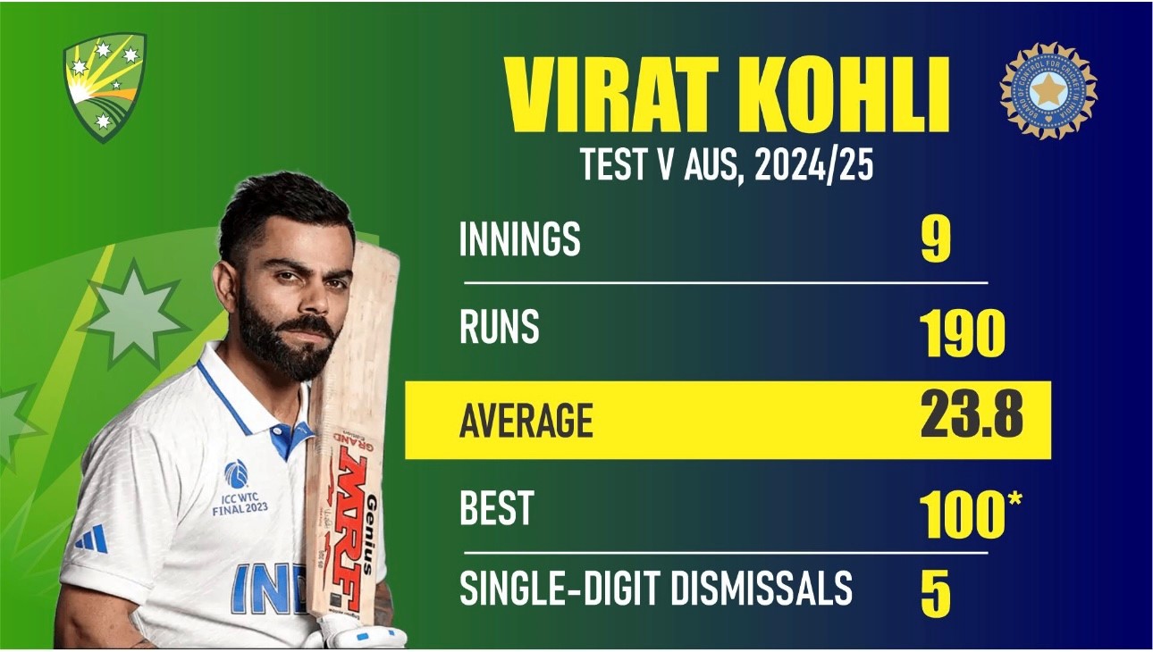 The fall of a cricket God: Virat Kohli's battle with form and legacy