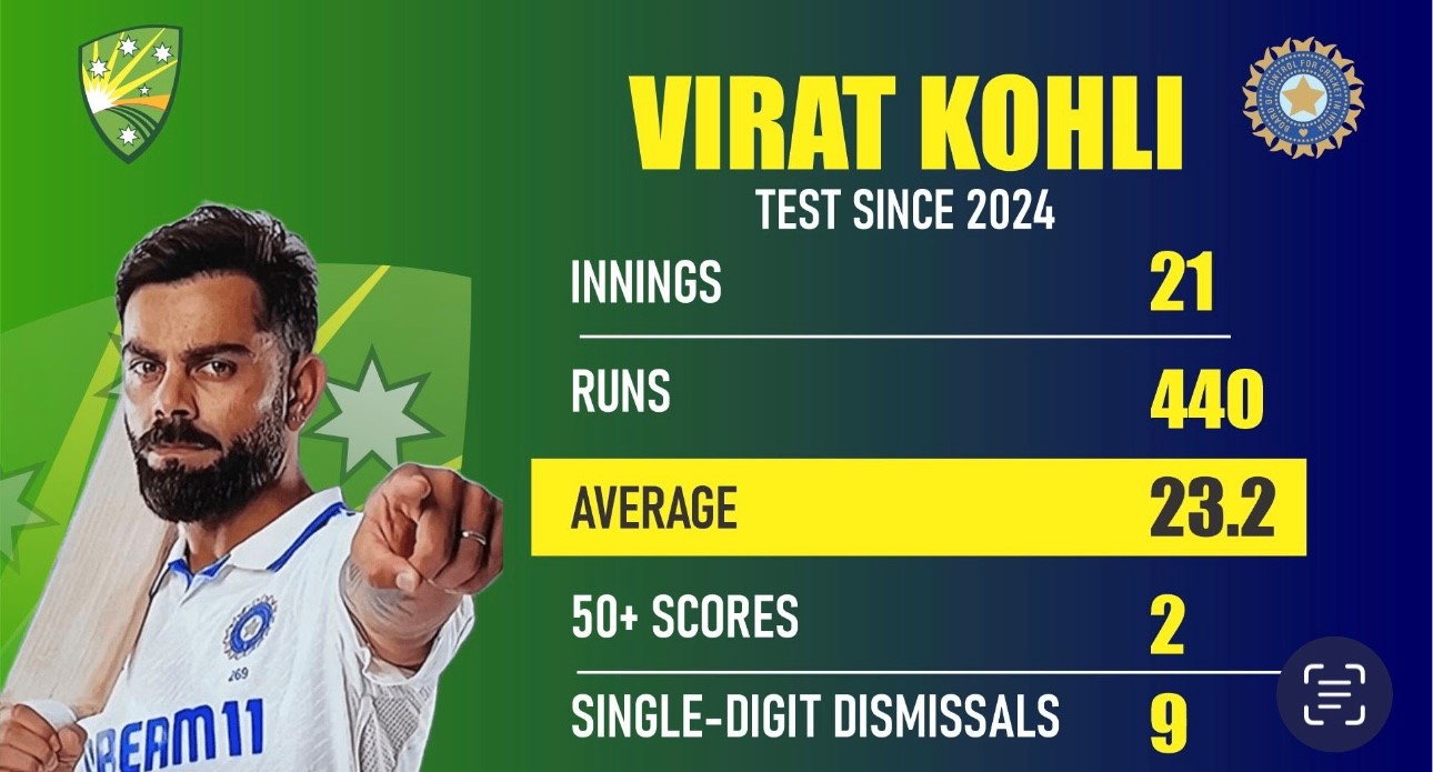 The fall of a cricket God: Virat Kohli's battle with form and legacy